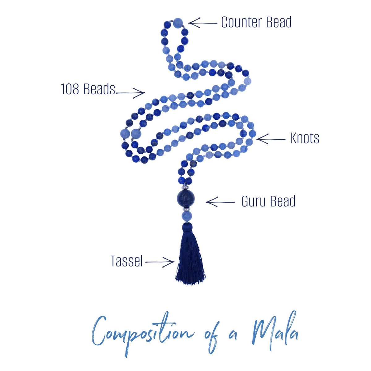Composition of a Mala Necklace: What are the different parts of a mala? - Gypsy Soul Jewellery