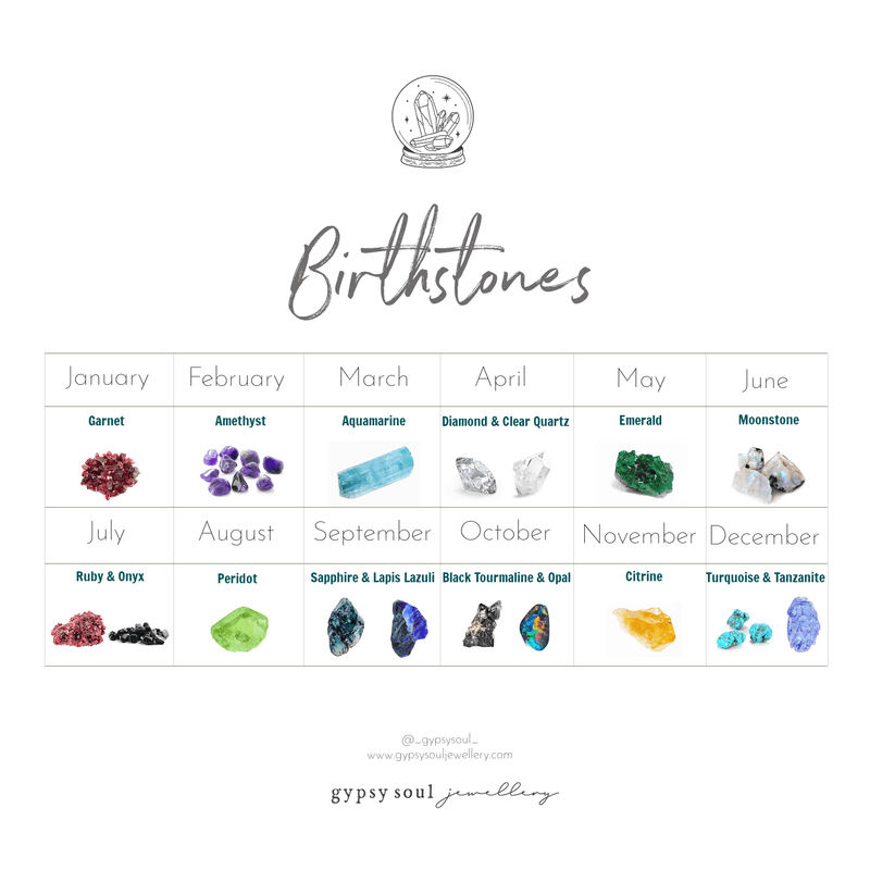 Birthstones By Month Chart
